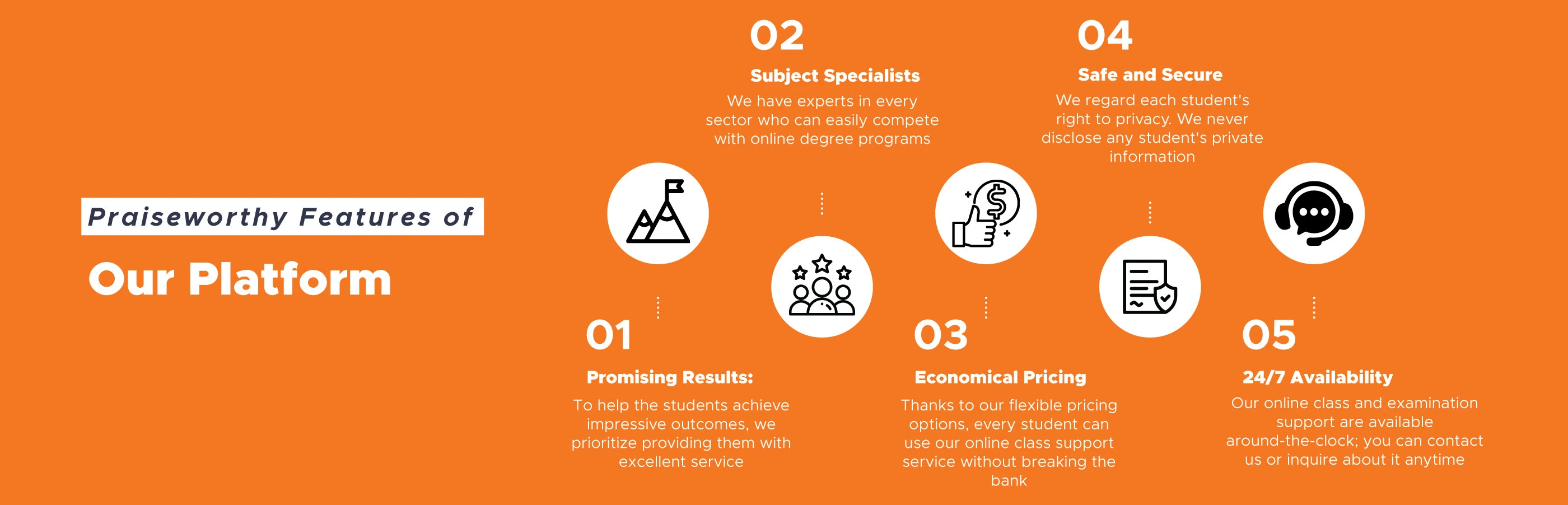 why choose domyonlineclass